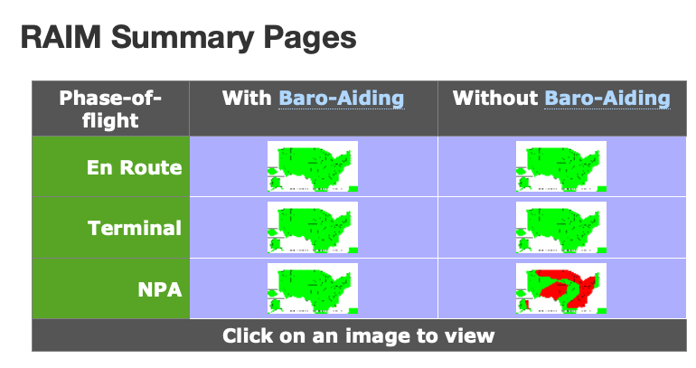 RAIM Summary Pages